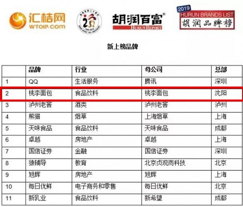 新利luck18(中国)体育·官方网站